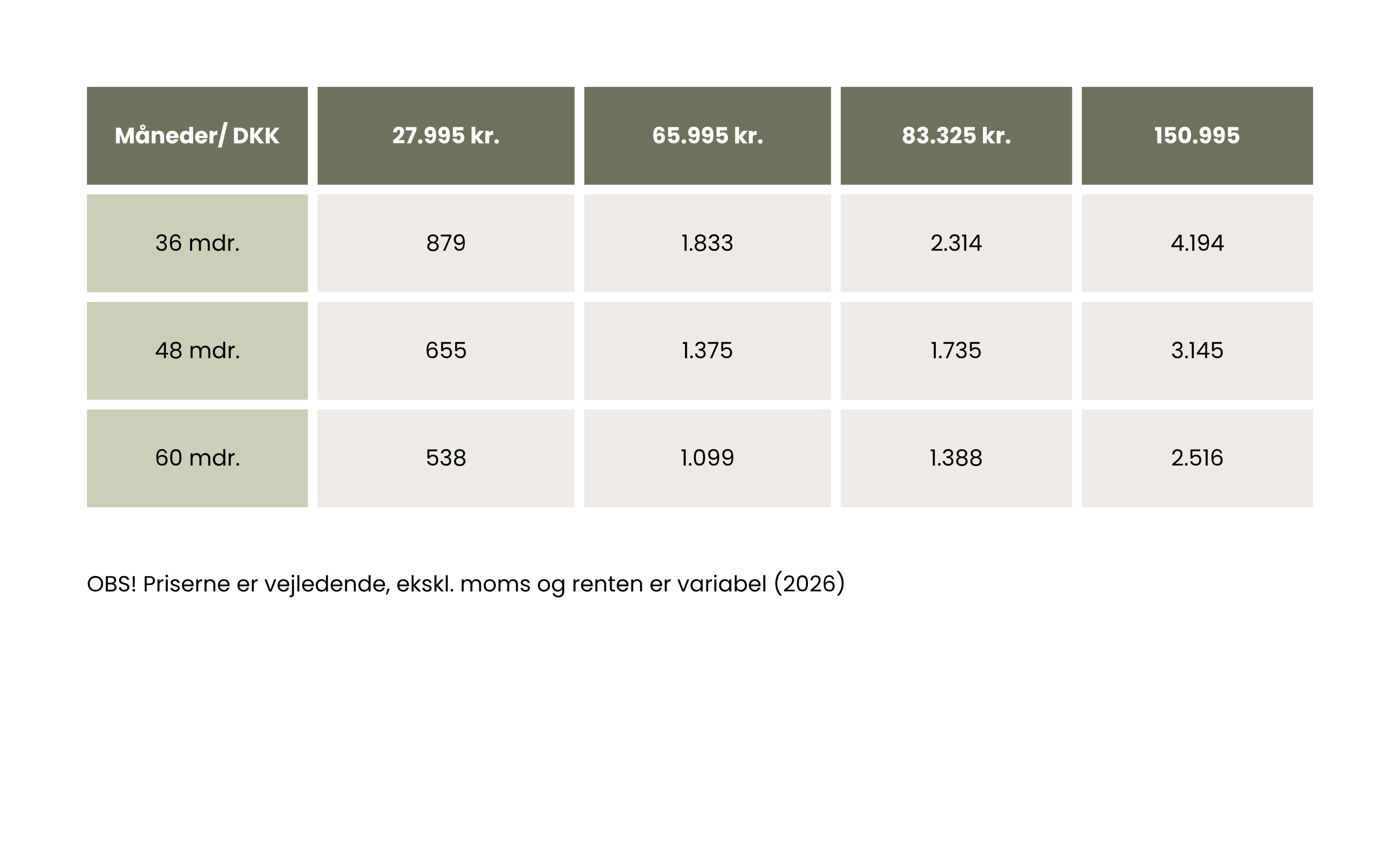 Leasingpriser på telefonbokse